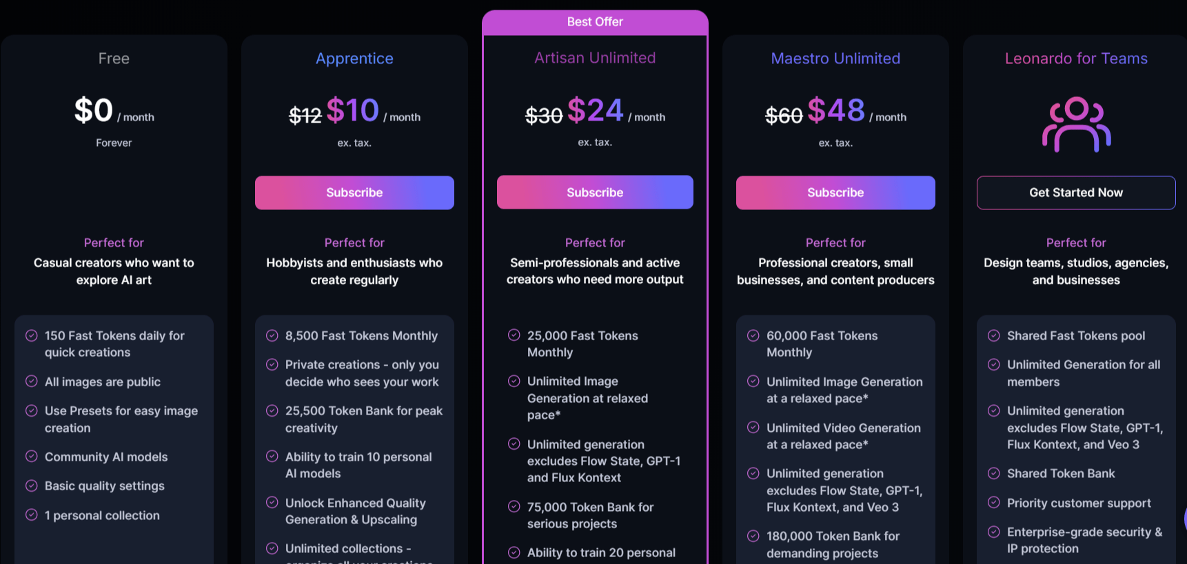 Leonardo AI Pricing