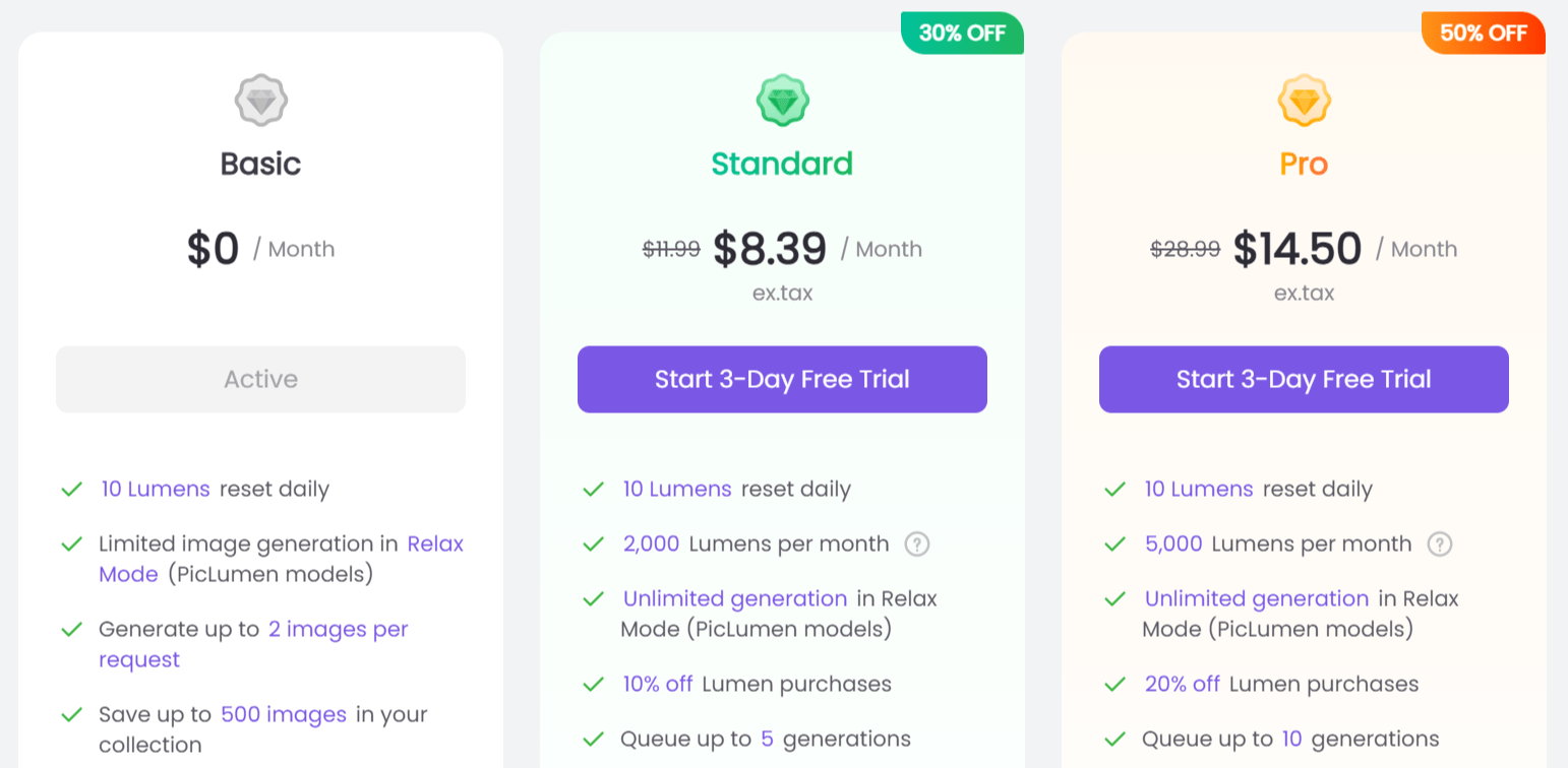 Piclumen AI Pricing