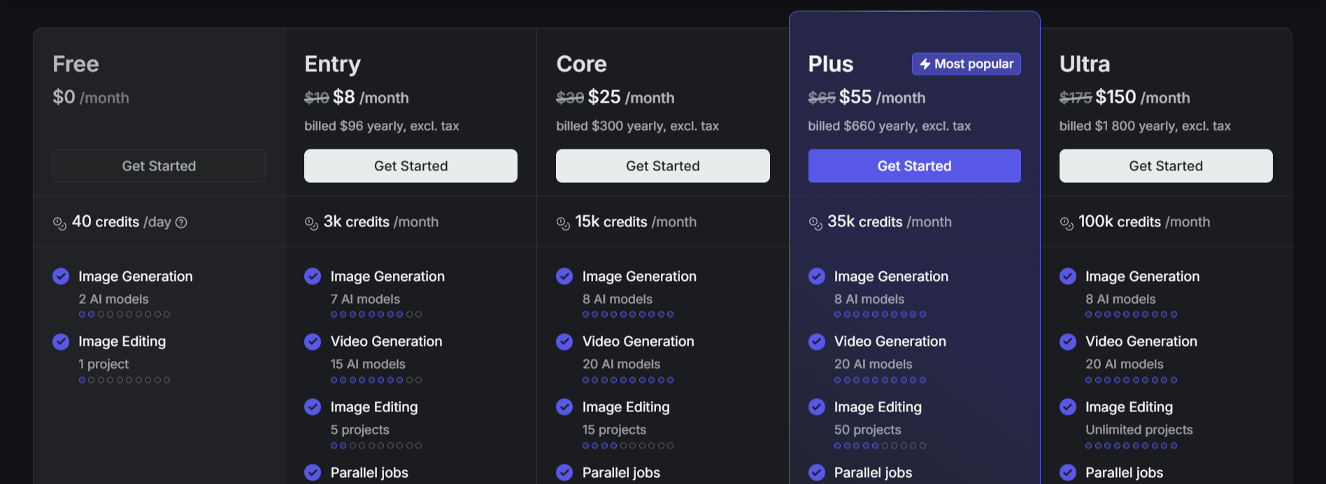 Getimg.ai Pricing