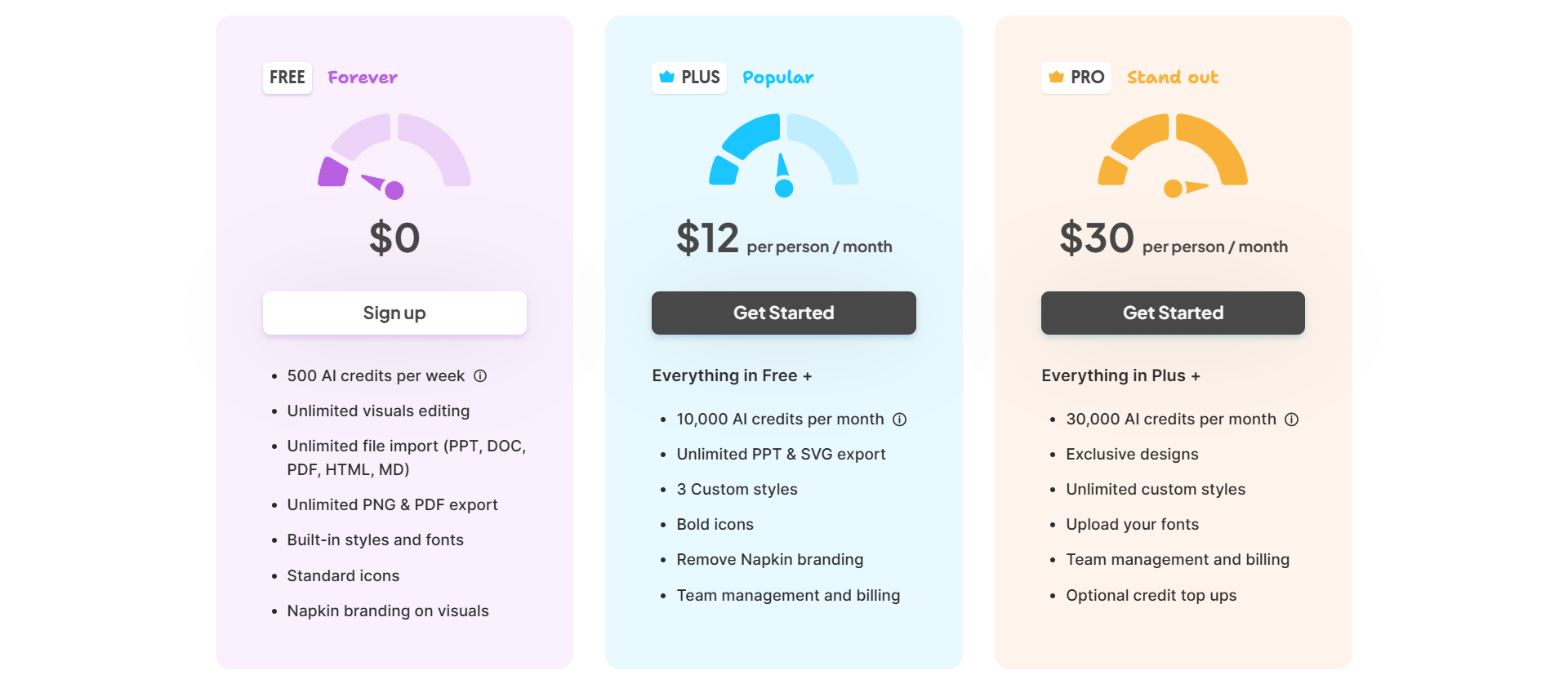 Napkin AI Pricing