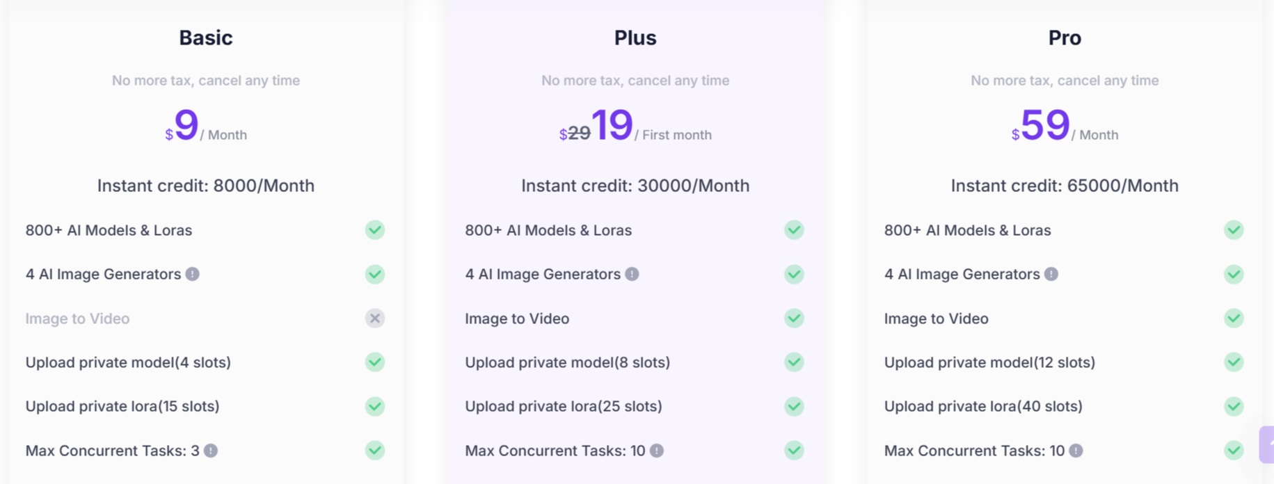 AnimeGenius AI Pricing